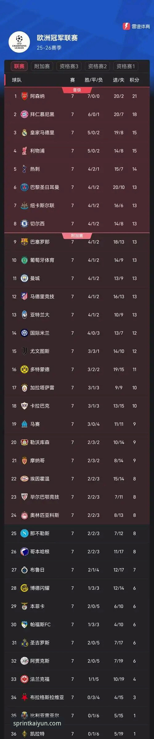 深度揭秘：英超五月积分榜背后的“冠军密码”——阿森纳领跑的数据真相